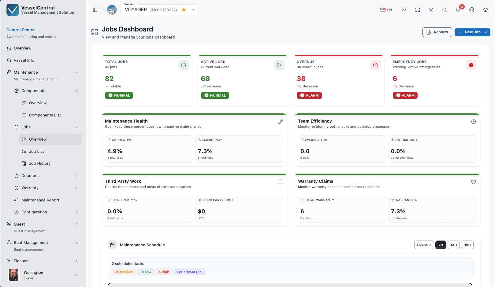 Commercial fleet management detailed workflow