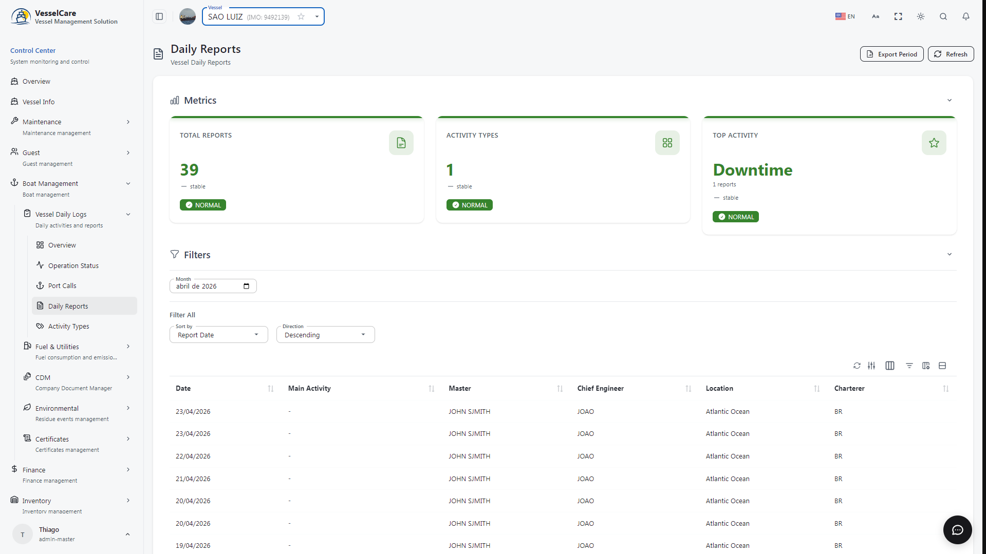 Vessel compliance dashboard