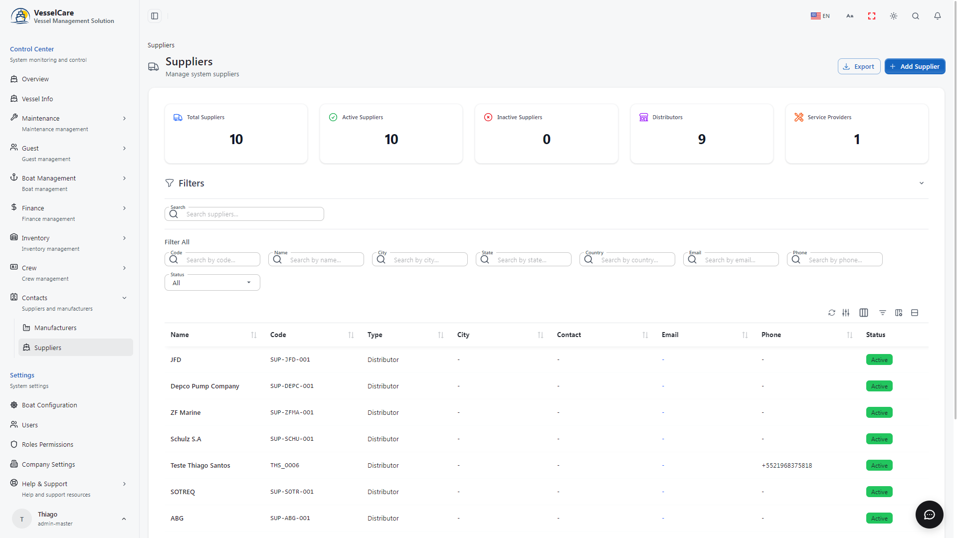 Partner network overview